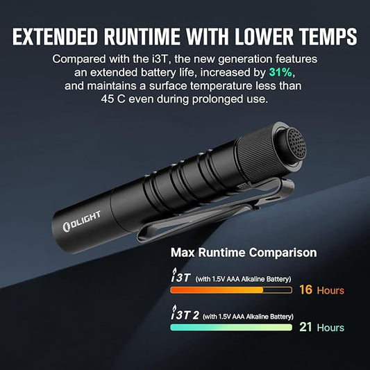 OLIGHT I3T 2 EOS Cep EDC El Feneri, 200 Lümen Kompakt Parlak El Fenerleri, AAA Pil ile Çift Çıkışlı Kuyruk Anahtarı ve Kamp ve Yürüyüş İçin Çift Yönlü Cep Klipsi (Siyah)